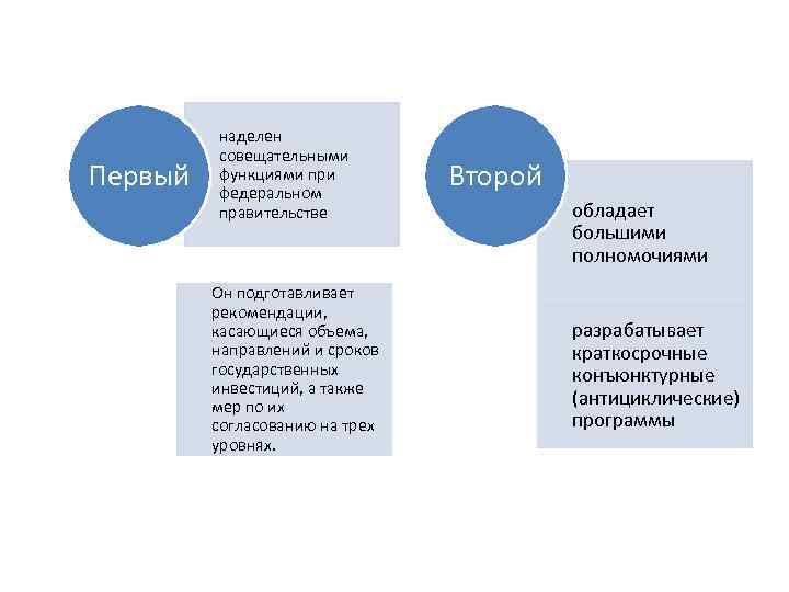 Первый наделен совещательными функциями при федеральном правительстве Он подготавливает рекомендации, касающиеся объема, направлений и