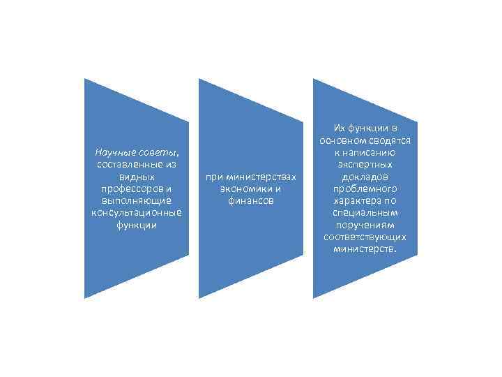Научные советы, составленные из видных профессоров и выполняющие консультационные функции при министерствах экономики и