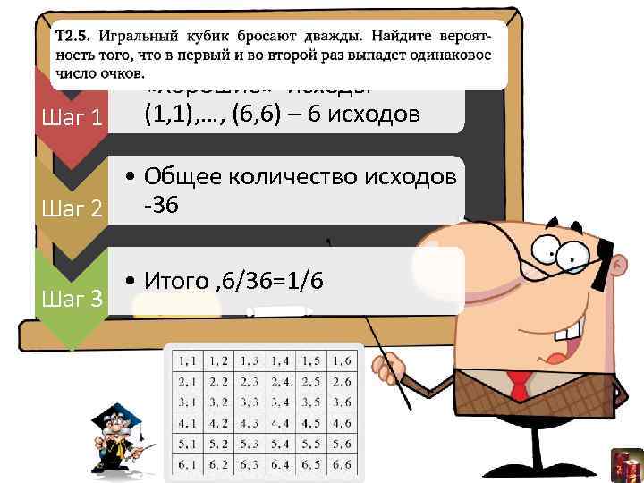  • «Хорошие» исходы – (1, 1), …, (6, 6) – 6 исходов Шаг