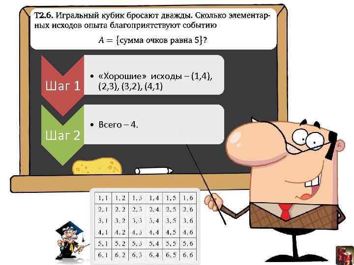 Шаг 1 Шаг 2 • «Хорошие» исходы – (1, 4), (2, 3), (3, 2),