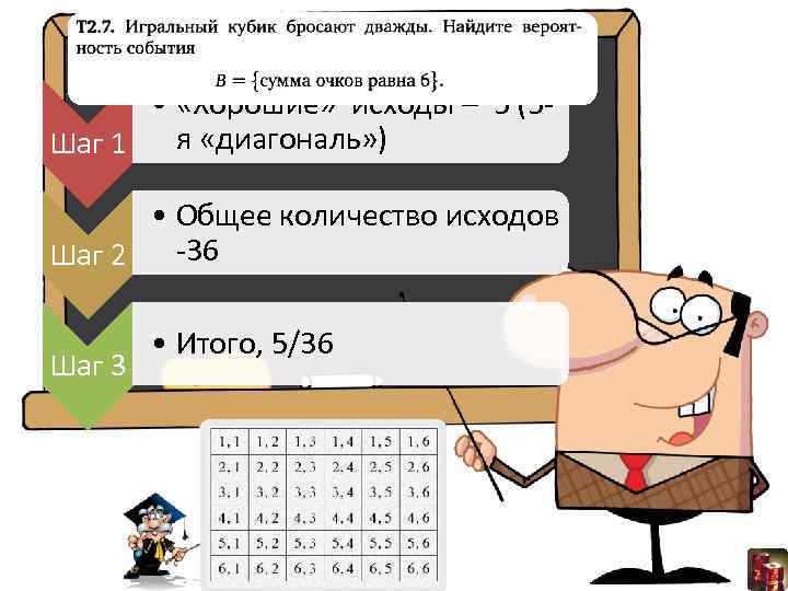  • «Хорошие» исходы – 5 (5 я «диагональ» ) Шаг 1 • Общее