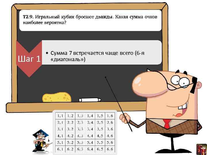 Шаг 1 • Сумма 7 встречается чаще всего (6 -я «диагональ» ) 