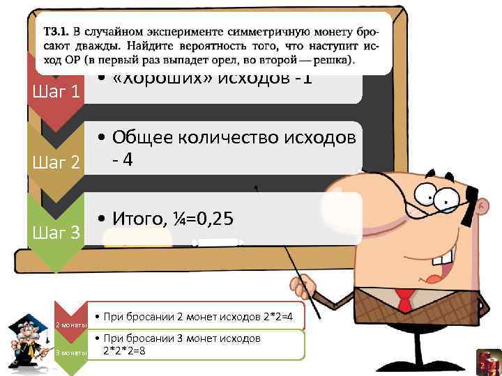 Шаг 1 • «Хороших» исходов -1 • Общее количество исходов -4 Шаг 2 Шаг
