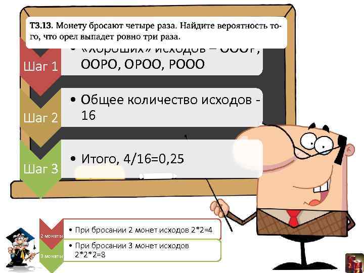  • «Хороших» исходов – ОООР, ООРО, ОРОО, РООО Шаг 1 • Общее количество