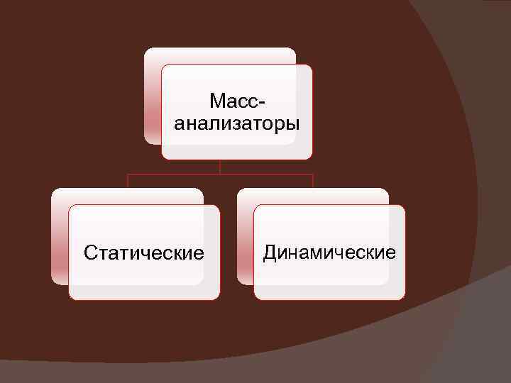 Массанализаторы Статические Динамические 