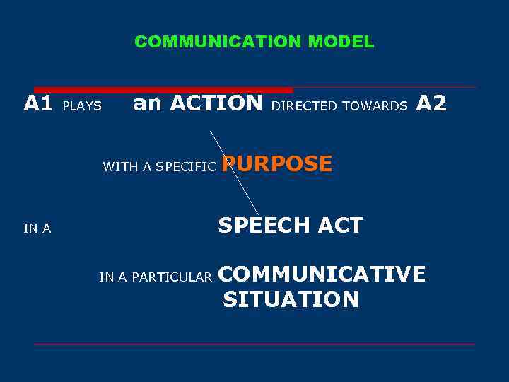 COMMUNICATION MODEL А 1 PLAYS an ACTION WITH A SPECIFIC DIRECTED TOWARDS А 2