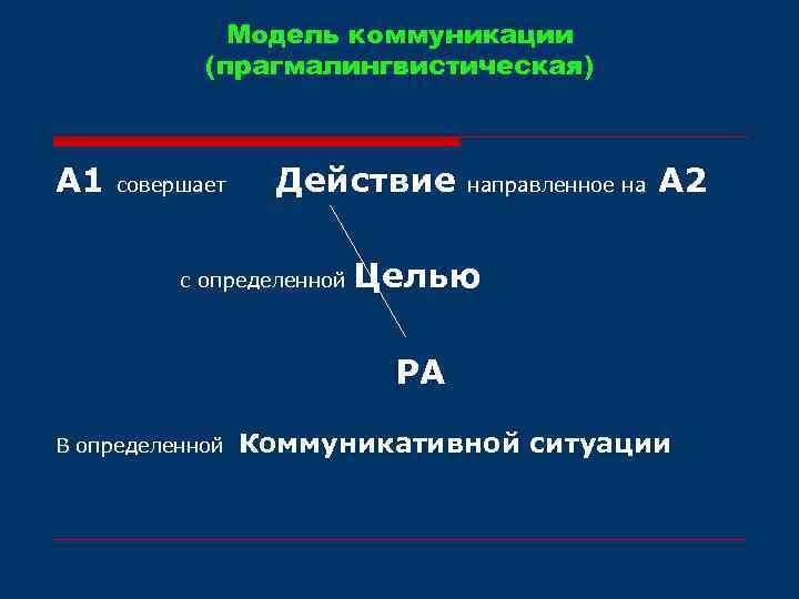 Модель коммуникации (прагмалингвистическая) А 1 совершает Действие с определенной направленное на А 2 Целью
