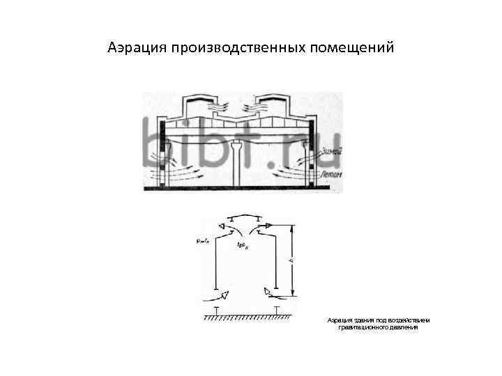 Аэрация производственных помещений Аэрация здания под воздействием гравитационного давления 