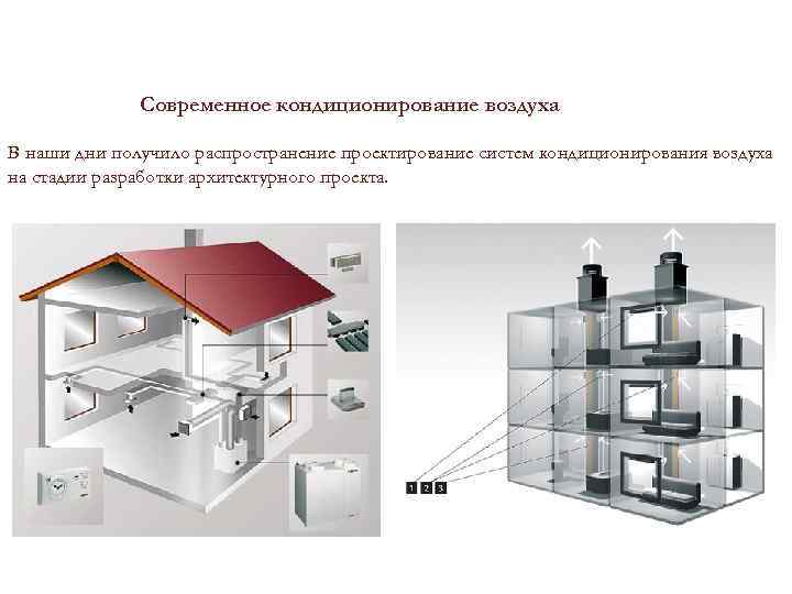 Современное кондиционирование воздуха В наши дни получило распространение проектирование систем кондиционирования воздуха на стадии