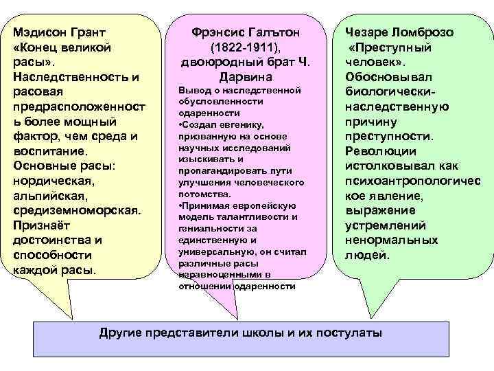 Мэдисон Грант «Конец великой расы» . Наследственность и расовая предрасположенност ь более мощный фактор,