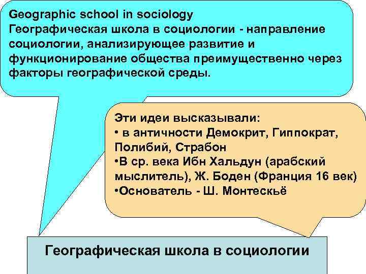 Geographic school in sociology Географическая школа в социологии - направление социологии, анализирующее развитие и