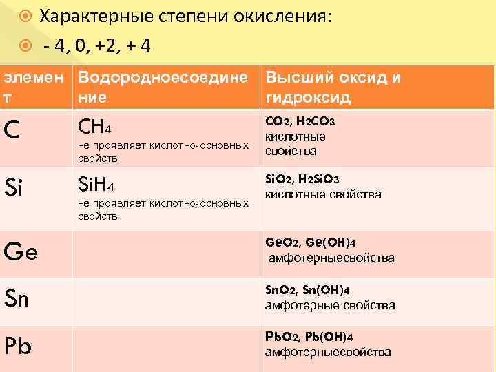 Se формула высшего оксида