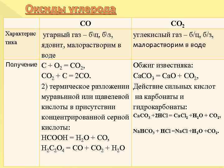 Составляющие углекислого газа