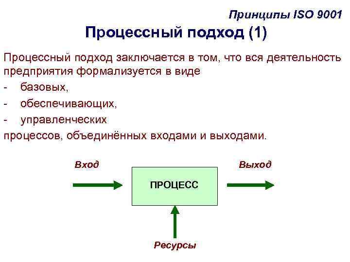 Принципы iso 9001 2015. 7 Принципов качества менеджмента 9001-2015. Процессный подход по ИСО 9001-2015. Процессный подход ИСО 9001. Семь принципов менеджмента качества ISO 9001.