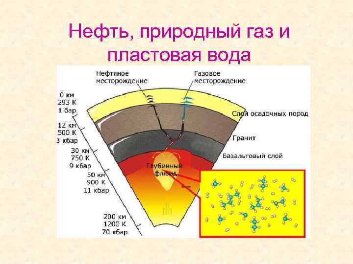 Образование газа. Минерализация пластовых вод нефтяных месторождений. Химический состав нефти газа и пластовых вод. Пластовые воды нефтяных и газовых месторождений их классификация. Нефть ГАЗ вода.