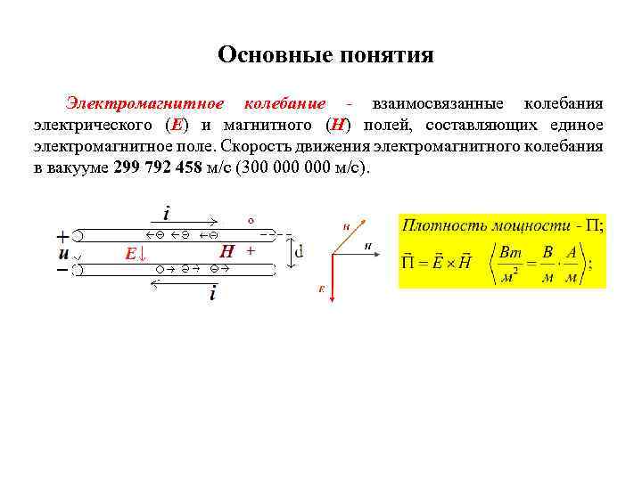 Основные понятия Электромагнитное колебание - взаимосвязанные колебания электрического (Е) и магнитного (Н) полей, составляющих