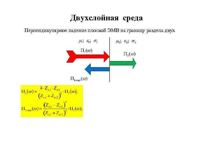 Двухслойная среда Перпендикулярное падение плоской ЭМВ на границу раздела двух 