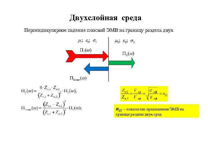 Двухслойная среда Перпендикулярное падение плоской ЭМВ на границу раздела двух n 21 - показатель