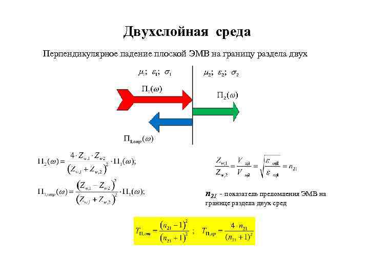 Двухслойная среда Перпендикулярное падение плоской ЭМВ на границу раздела двух n 21 - показатель