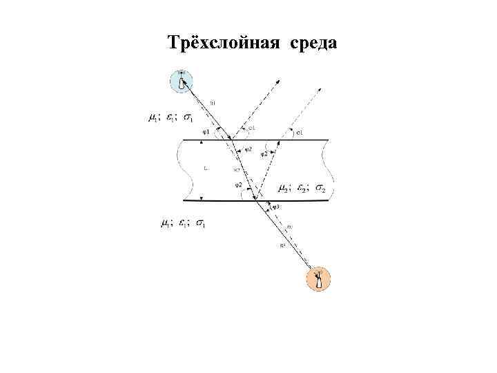 Трёхслойная среда 