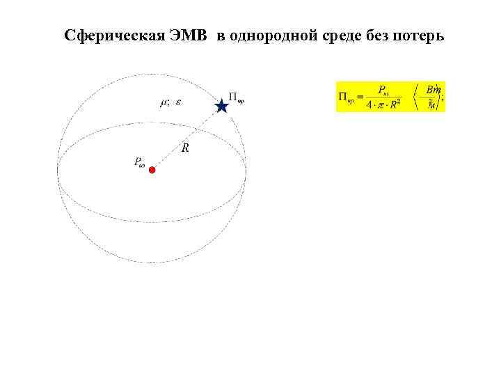 Сферическая ЭМВ в однородной среде без потерь R 