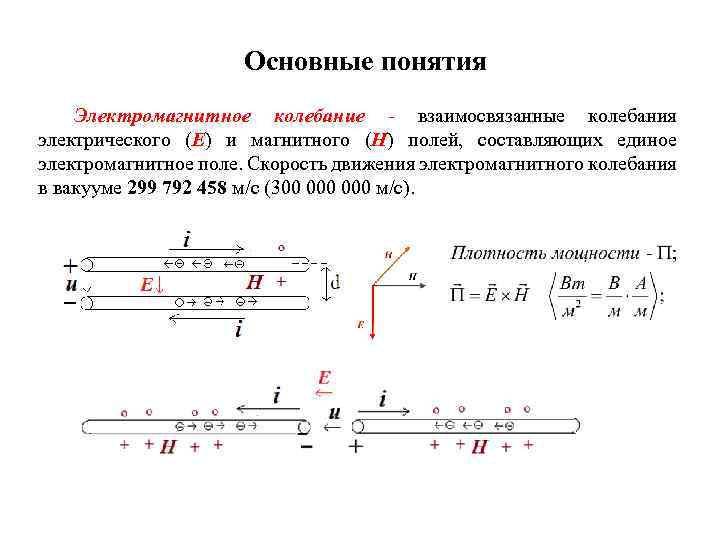 Основные понятия Электромагнитное колебание - взаимосвязанные колебания электрического (Е) и магнитного (Н) полей, составляющих