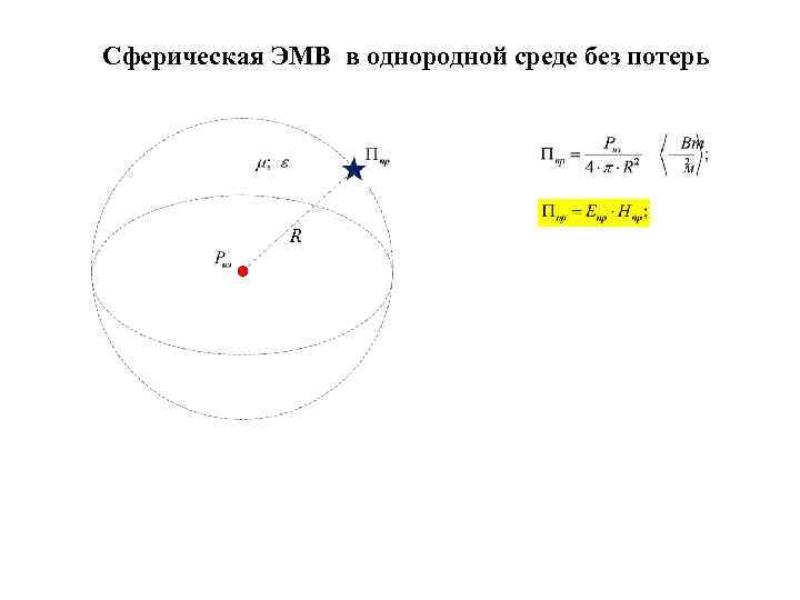 Сферическая ЭМВ в однородной среде без потерь R 