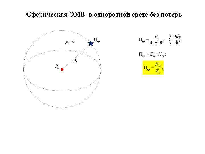 Сферическая ЭМВ в однородной среде без потерь R 