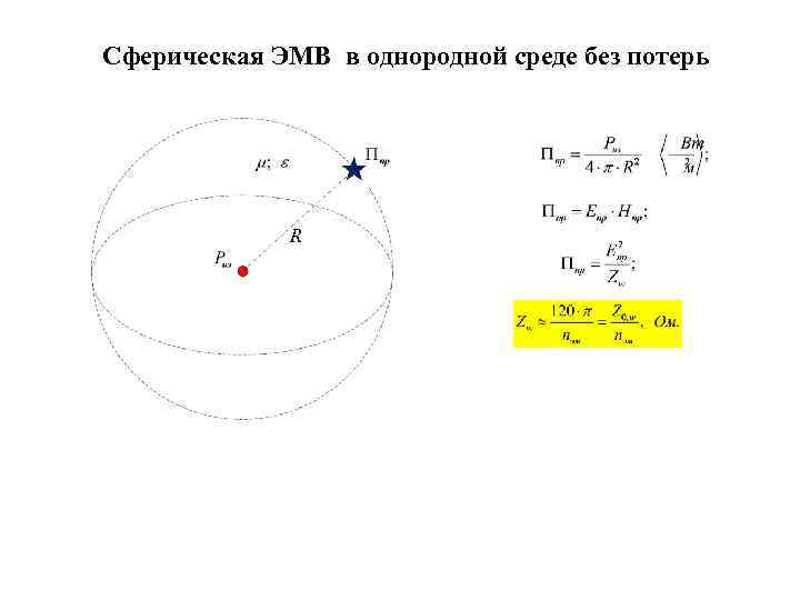 Сферическая ЭМВ в однородной среде без потерь R 