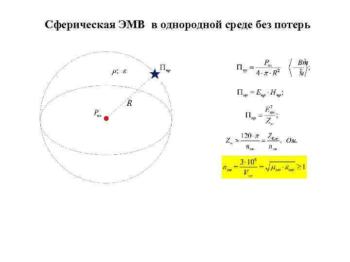 Сферическая ЭМВ в однородной среде без потерь R 