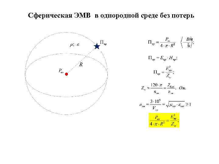 Сферическая ЭМВ в однородной среде без потерь R 