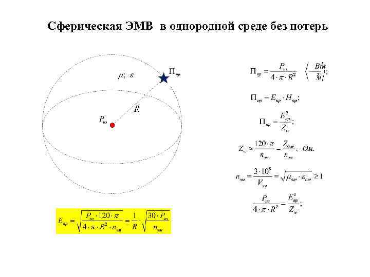 Сферическая ЭМВ в однородной среде без потерь R 