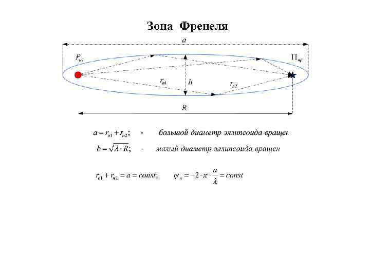 Зона Френеля 