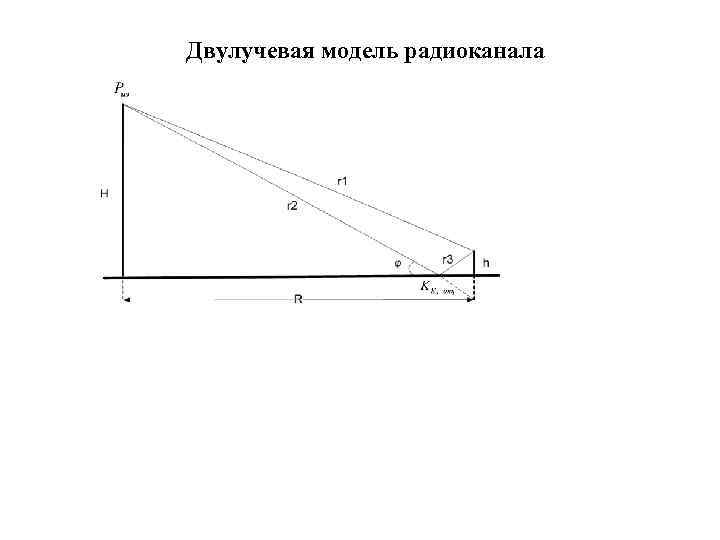 Двулучевая модель радиоканала 