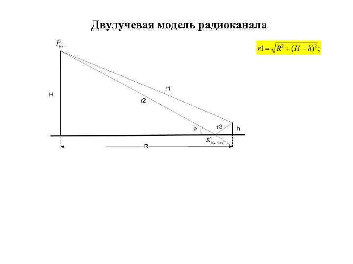 Двулучевая модель радиоканала 