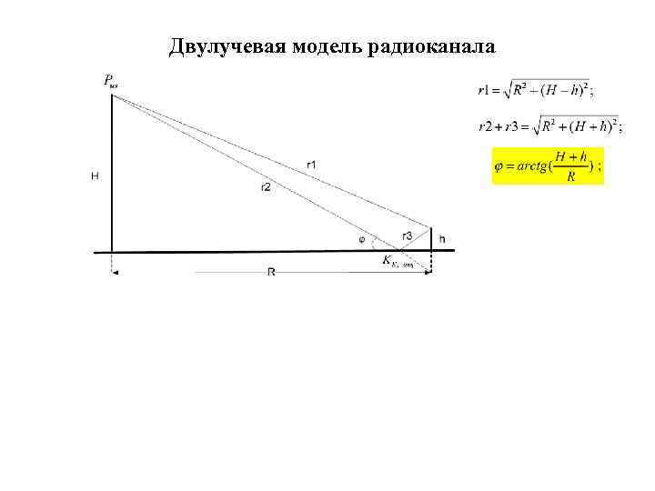 Двулучевая модель радиоканала 