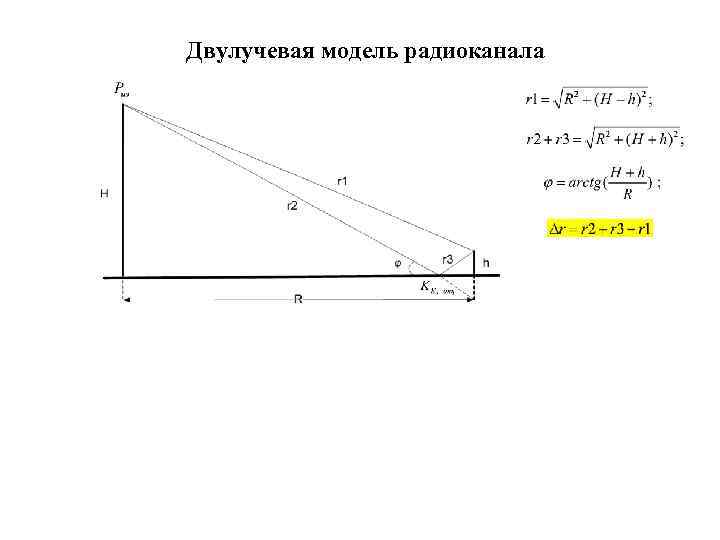 Двулучевая модель радиоканала 