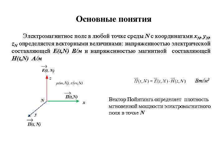 Основные понятия Электромагнитное поле в любой точке среды N с координатами x. N, y.