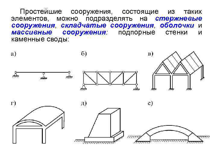 Простейшие сооружения, состоящие из таких элементов, можно подразделять на стержневые сооружения, складчатые сооружения, оболочки