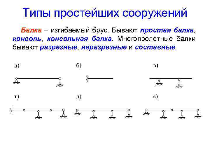 Типы простейших сооружений Балка − изгибаемый брус. Бывают простая балка, консольная балка. Многопролетные балки