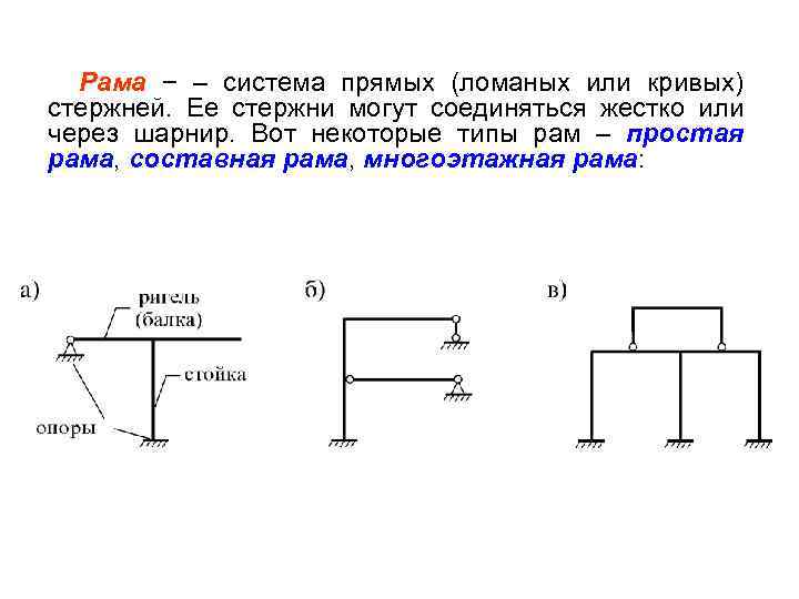 Рама − – система прямых (ломаных или кривых) стержней. Ее стержни могут соединяться жестко