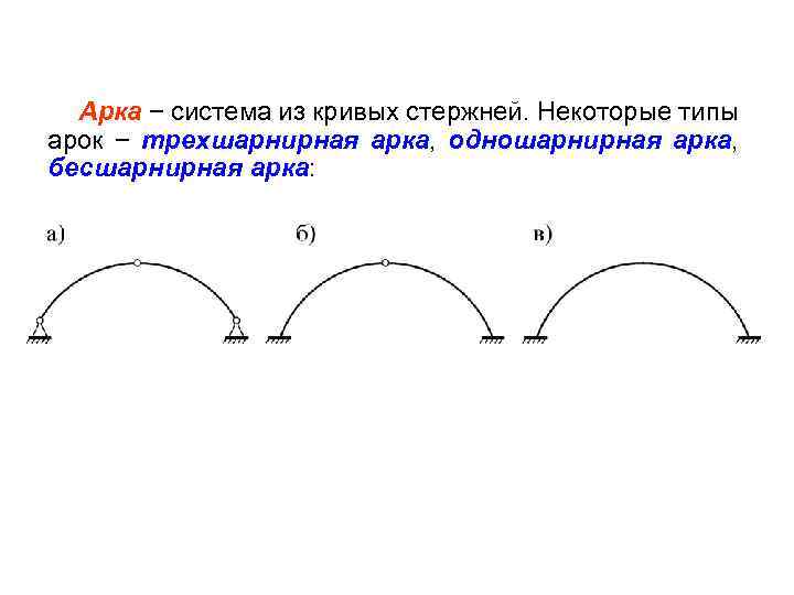 Арка − система из кривых стержней. Некоторые типы арок − трехшарнирная арка, одношарнирная арка,