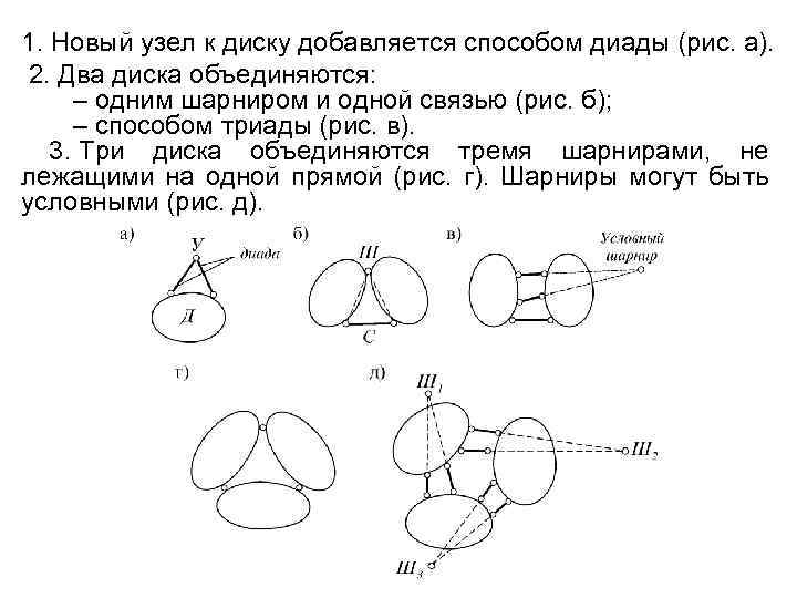 1. Новый узел к диску добавляется способом диады (рис. а). 2. Два диска объединяются: