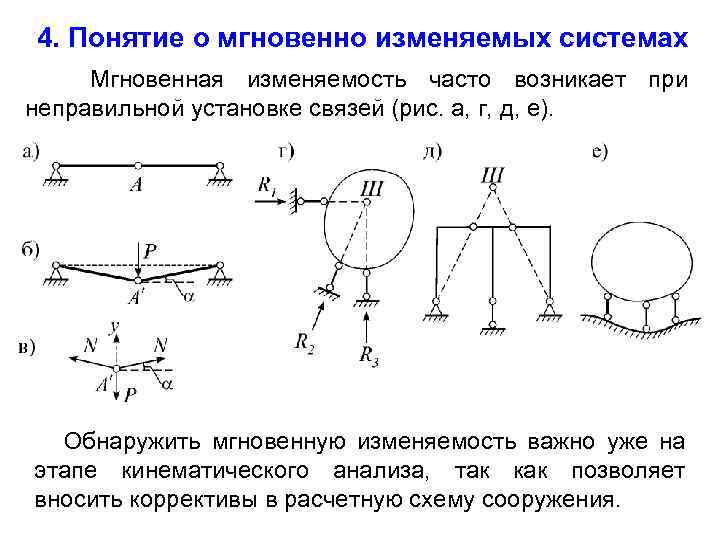 Изменяемая система. Кинематический анализ стержневых систем. Мгновенно изменяемая система. Примеры мгновенно изменяемой системы. Кинематический анализ строительная механика.