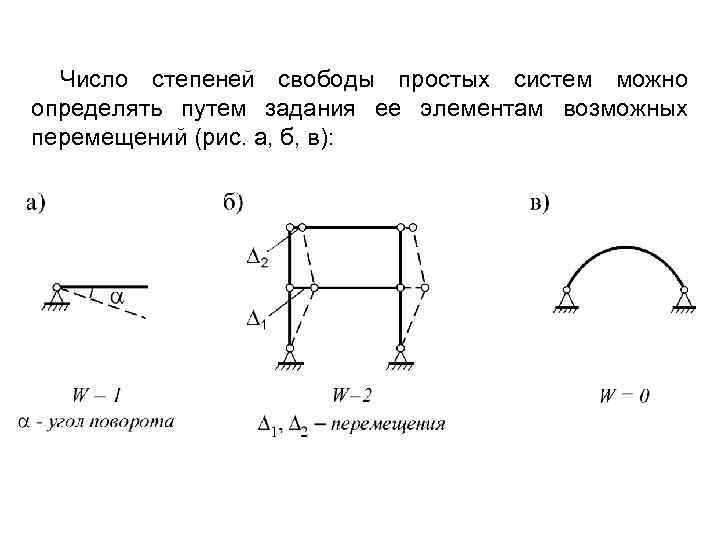 Число степеней свободы. Степени свободы в строительной механике. Число степеней свободы системы в сопромате. Число степеней свободы системы формула. 2 Степени свободы механика.