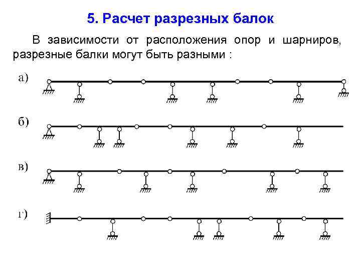 5. Расчет разрезных балок В зависимости от расположения опор и шарниров, разрезные балки могут