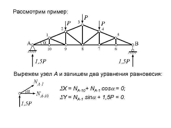 Рассмотрим пример: Вырежем узел A и запишем два уравнения равновесия: X = NA-10+ NA-1