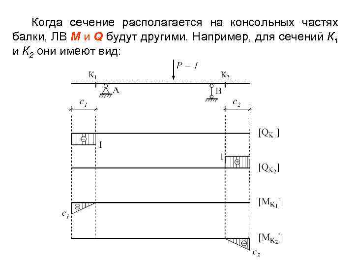 Перемещения в статически определимых системах от разных воздействий p t c