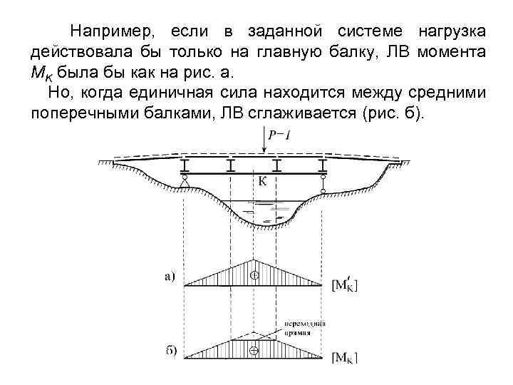 Например, если в заданной системе нагрузка действовала бы только на главную балку, ЛВ момента