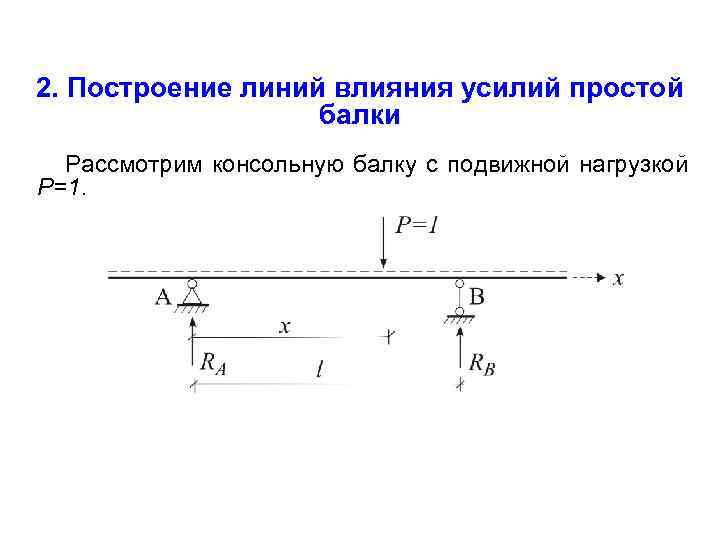 2. Построение линий влияния усилий простой балки Рассмотрим консольную балку с подвижной нагрузкой P=1.